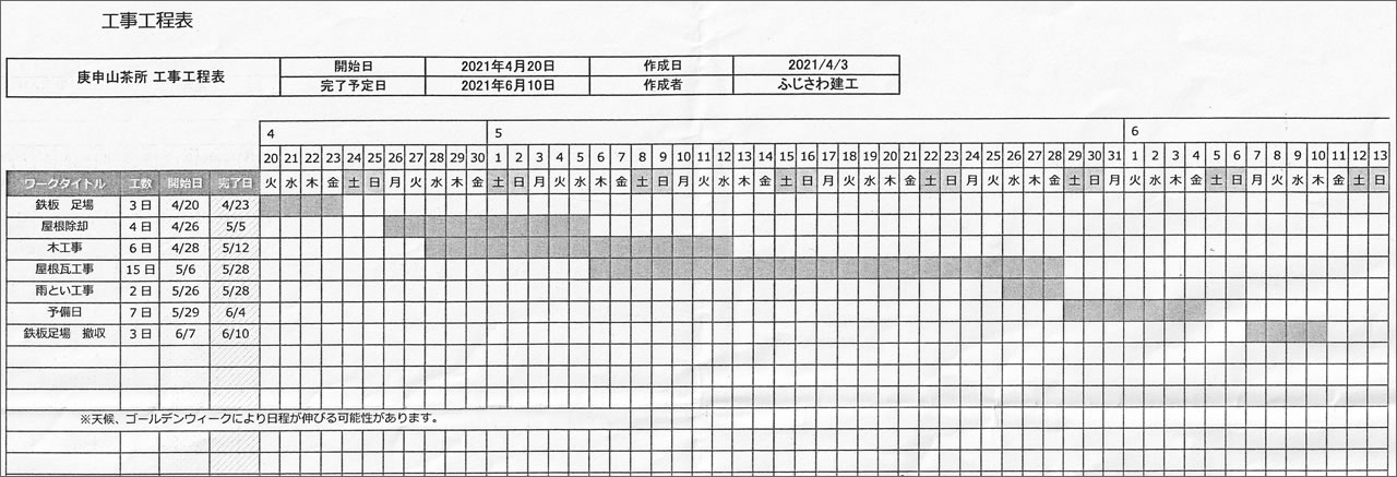 庚申さんリポート